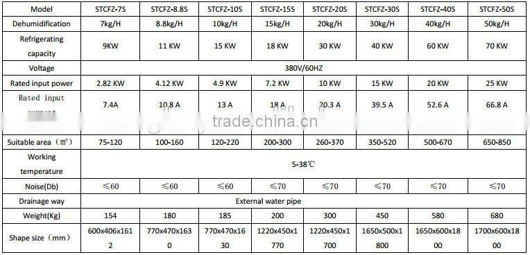 Thermostat Dehumidifier Water-cooled temperature-regulated dehumidifier