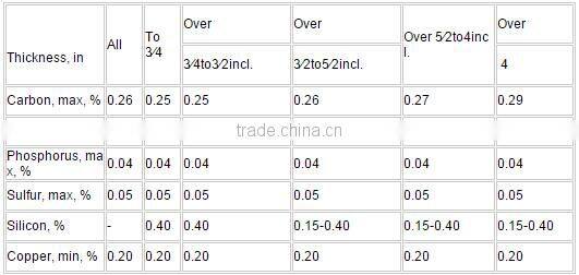 Prime quality with Low price, Hot dipped galvanized steel coil SGHC