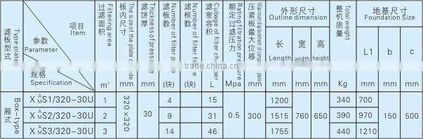 320 Jack compacting sludge Plate-frame Filter press