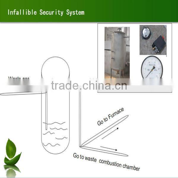 Latest Generation Waste Tyre Recycling Machine For Fuel Oil With CE&ISO$BV