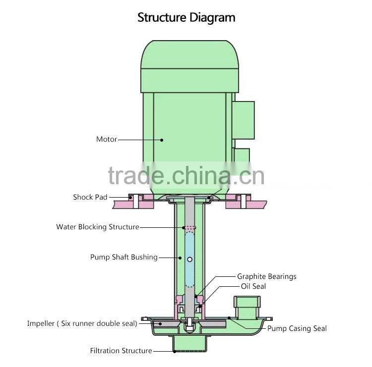 SHZ-C Five -tap All Stainless Steel Multi-purpose Vacuum Pump