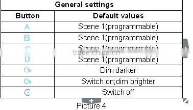 DC12V 2A Voltage and Remote Control type Dali Touch Controller