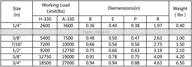 Electrogalvanizing FORGED CARBON STEEL CLEVIS GRAB HOOK