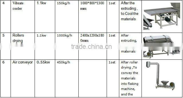 corn flakes making machine&puffed corn machine/corn extruder machine/food production equipment