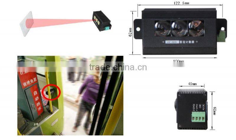 UIC2020 Infrared passenger counter