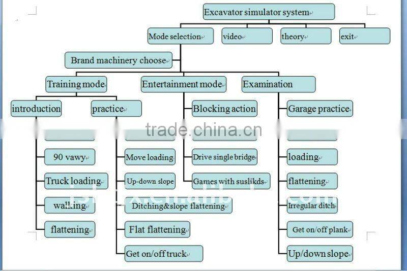 Excavator training Simulator with ISO certificate