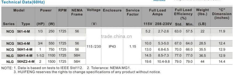 Farm Duty Single phase CSA certificated 1.5HP 56 Frame NEMA Motor