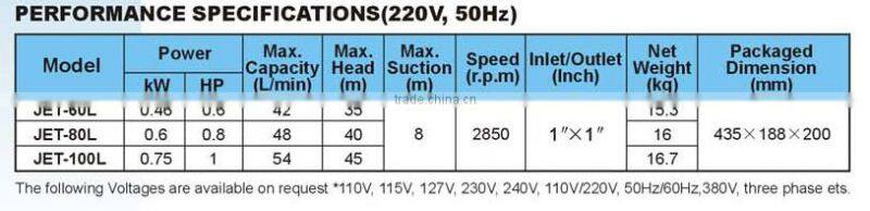 JET-100L 1.0HP Jet Pump