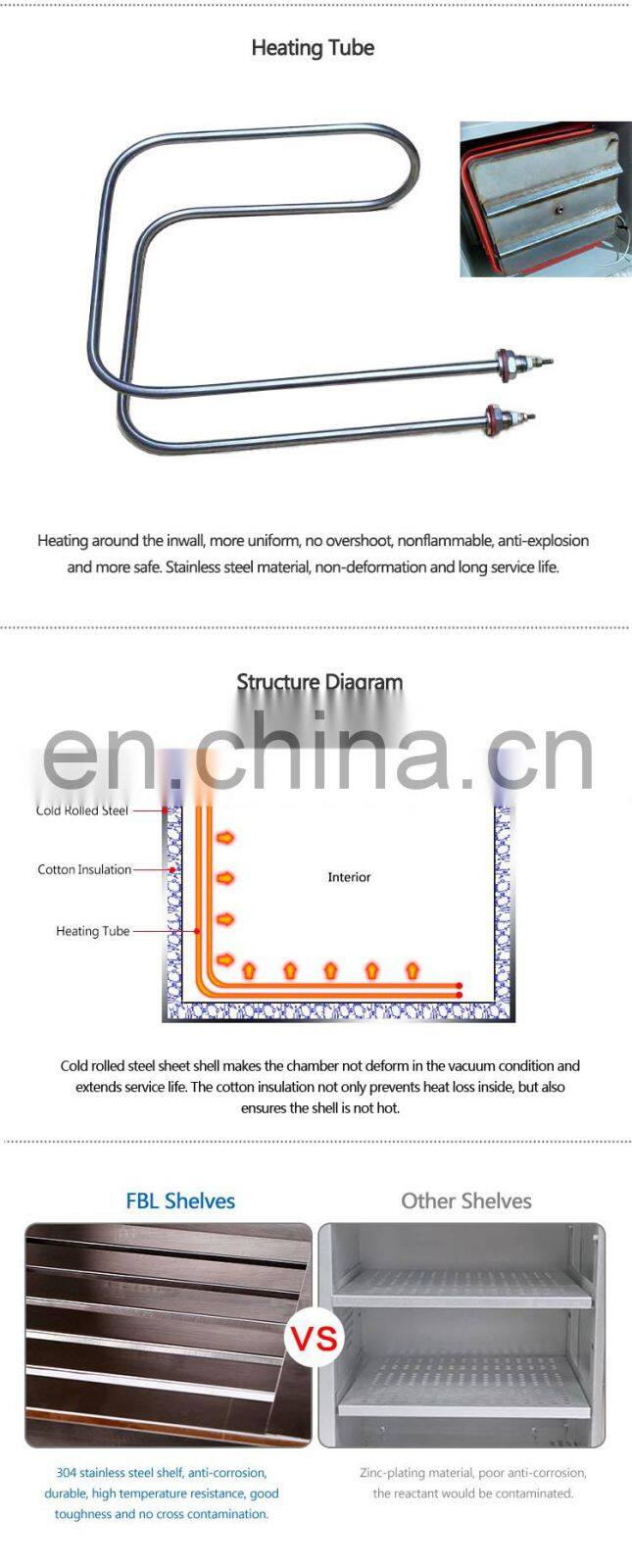 Laboratory High Temperature Vacuum Heat And Drying Ovens