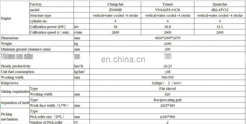 2 Rows Peanut Groundnut Harvester Price