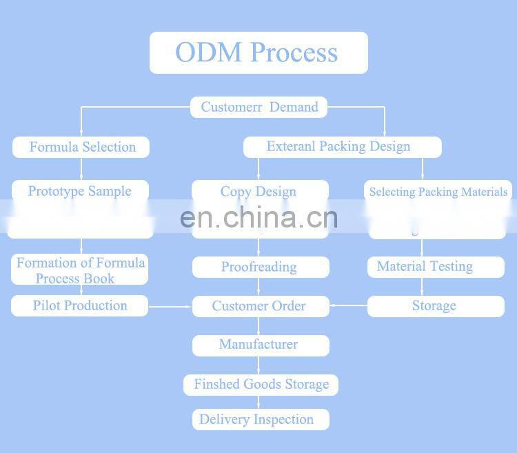 Private Label OEM/ODM Mung Bean Mask Facial Cleanser Mung Bean Mud Mask