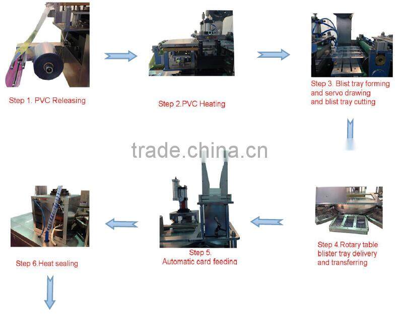 pen blister card packaging blister packing machine