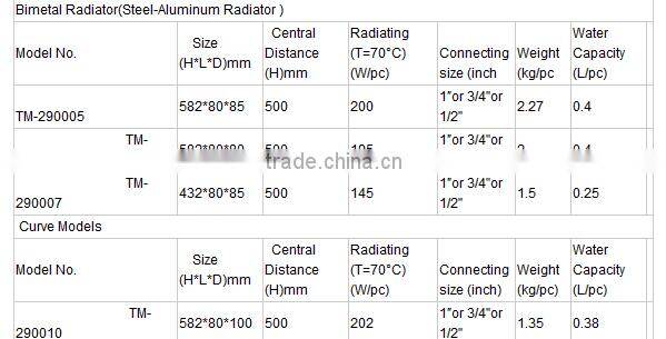home radiator heating for sale
