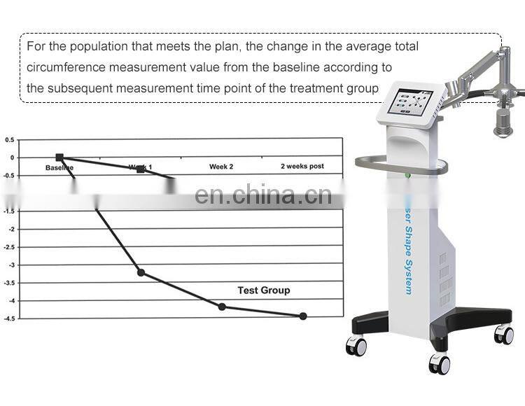 532nm Wavelengths Body slimming machine 6D Laser Non-invasive Weight Loss Shaping Beauty Instrument green laser light Device