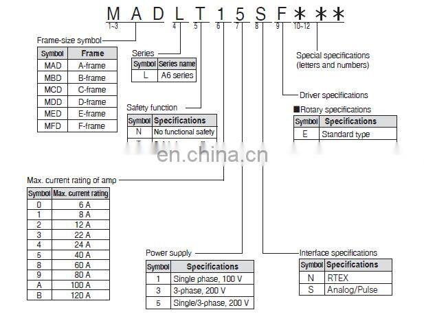 Panasonic Servo Motor and Driver MADLT05SF+MSMF012L1U2M Original Cheap A6 Panasonic 100w Servo