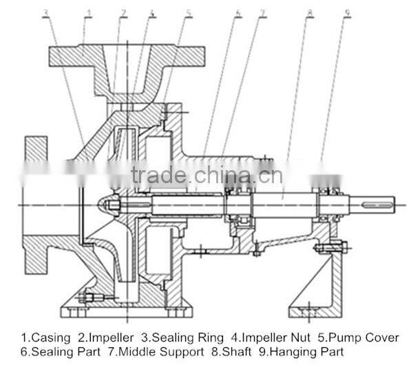 Stainless steel electric chemical transfer pump