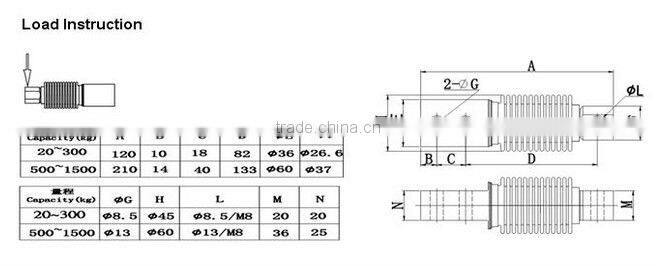 IP 67 co2 sensor of steel alloy