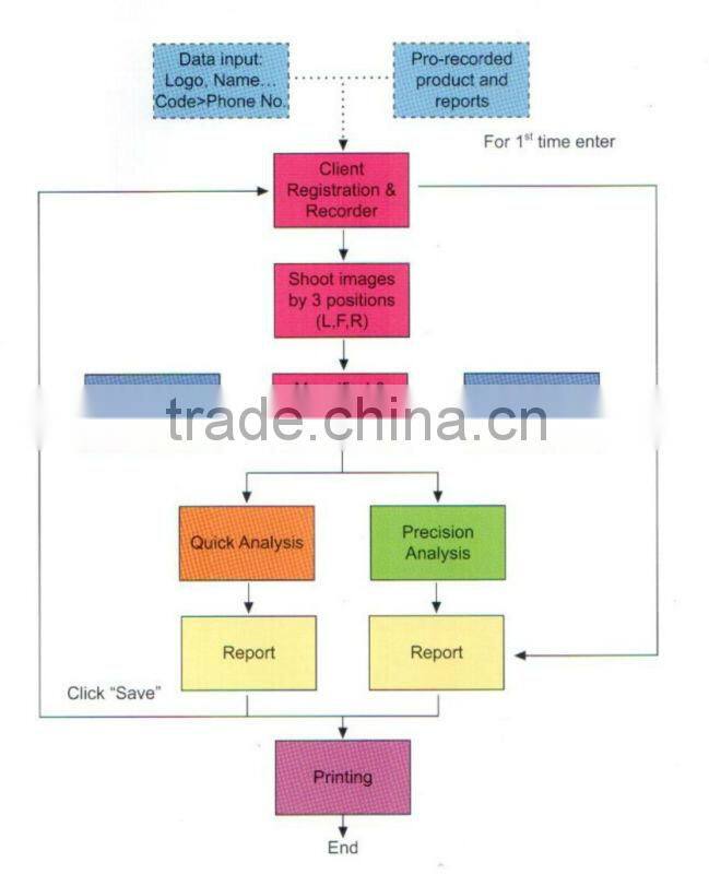 Skin Scanner Analyzer Magnifier Test Machine