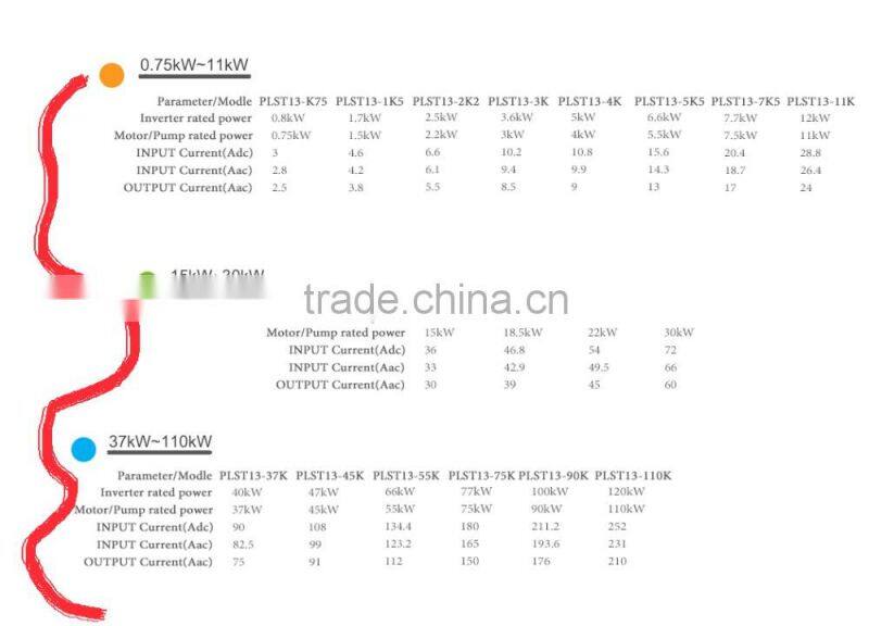 PILOT 110kW PLST Solar Water Pump Controller
