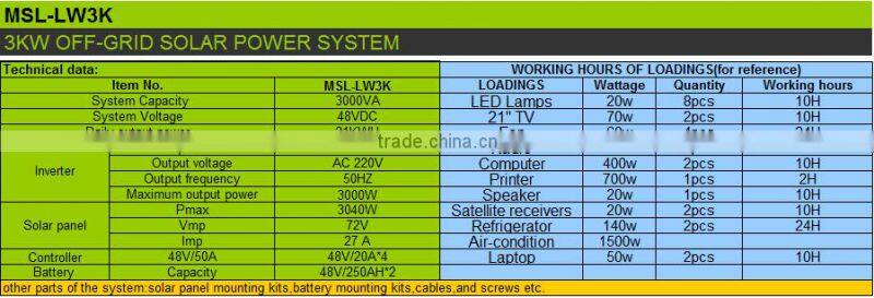 3kw off-grid solar power system