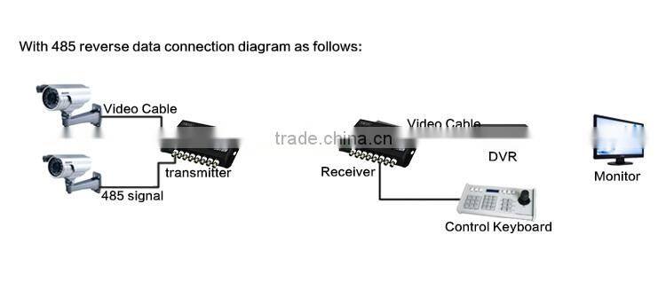 8 channel video digital optical converter, 8ch HD CVI/AHD/TVI video Converter