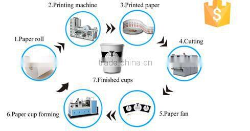 China Ruian Automatic Paper Bowl Machine