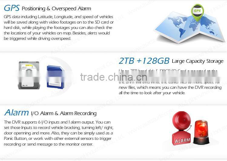 High Performance 4CH 3G Mobile DVR with optional Passanger Counting Function