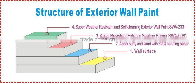 Net-flavour and super hydrophobic brush coating