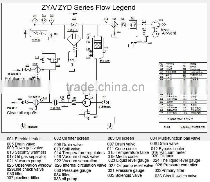 oil purifier manufacture,oil pump purifier,gasoline engine oil filtration machine