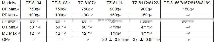 CNTD 5A Electric Speed Limit Switch Mini Switch Safety Roller Lever Type Limit Switch TZ-8169