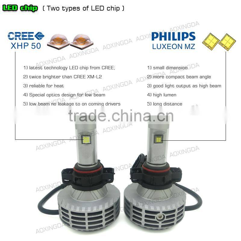 H16 PSX24W 5202 2015 newest 6G 6000lm fanless all in one LED headlight