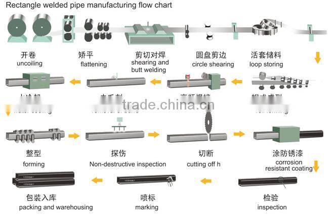 hot dipped galvanized stick welding square pipe
