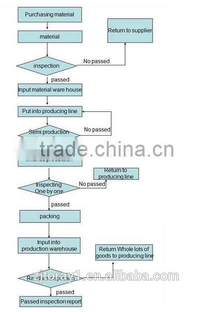 Genuine Cow Leather Fashion Mummy Baby Diaper Bag High Quality Leather Shoulder Tote Lady Handbag Bag