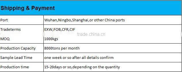 Ring Spun Hanks Raw Whellote Polyester Yarns