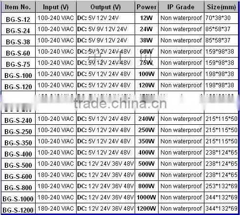 Bright iron shell transformer,led driver 220v
