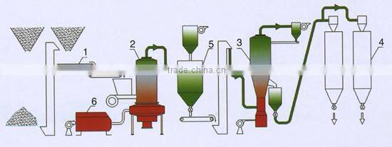 High efficiency China Manufacturers waste chemical gypsum pyrolysis equipment
