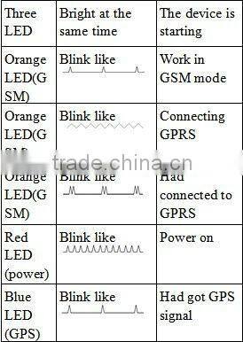 TL-201 Personal gps tracker item tracker