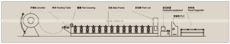 roller shutter door cold rolling forming machine the latest machine