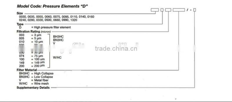 0035D003BN4HC hydac hydraulic oil filter cartridge