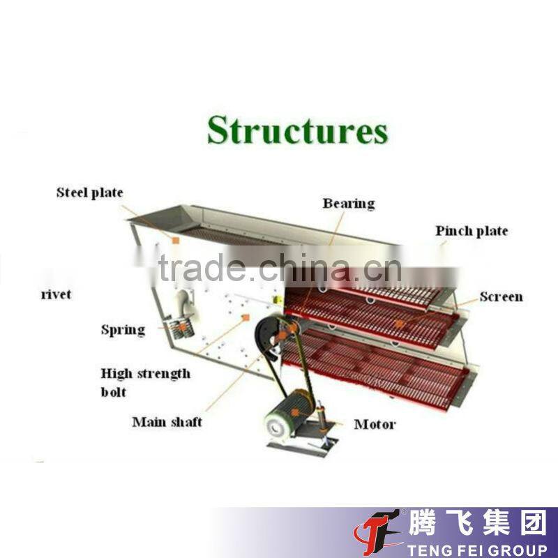 Hot vibrating screen in china