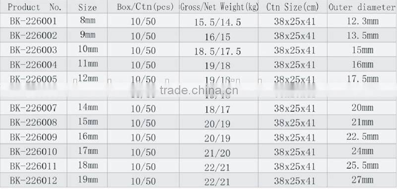 T type wrench, T type spanner, dipped plastic handle