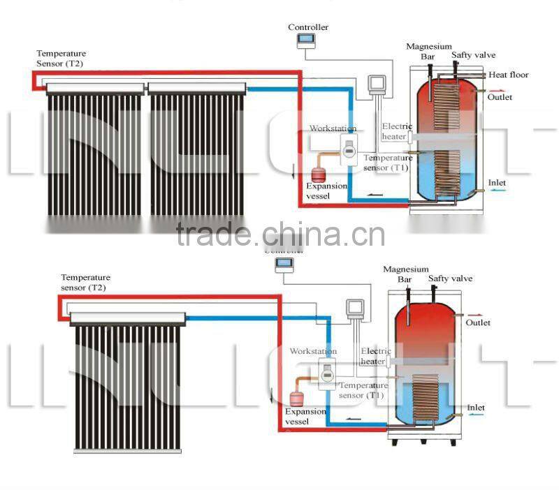 SRCC,Solar keymark approved Split Pressurized Solar Water Heater