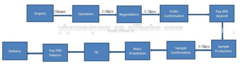 Women Dress Shoes Slip on Chunky Heel Sandals for Lady