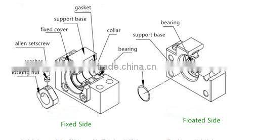Easy assembly with ball screw support base BK30
