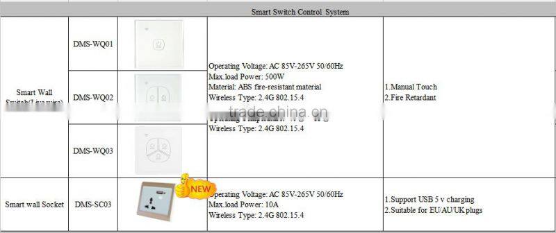 Touch screen zigbee smart wifi wireless wall switch for smart home