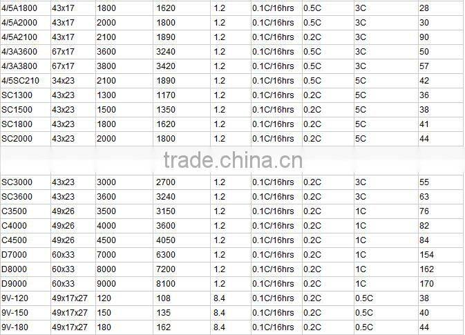 ni-cd aa 700mah battery 4.8v nicd battery pack