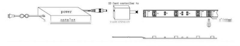 led strip led USD0.48/M