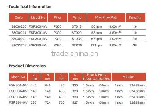 Combo sets Swimming pool sand filter and pump for sales