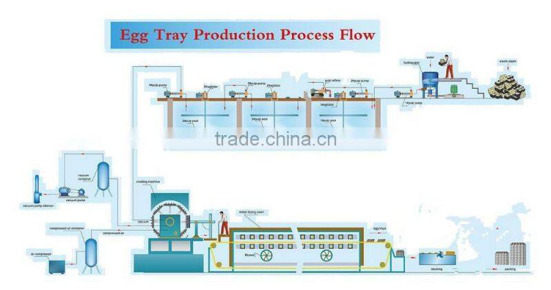 small automatic egg pallet making machine