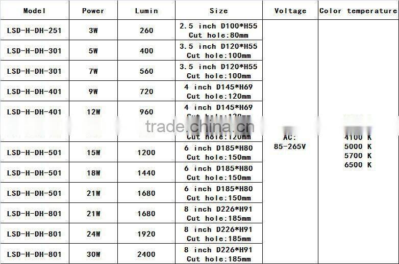 36 watt zinc alloy 8 inch led retrofit recessed downlight